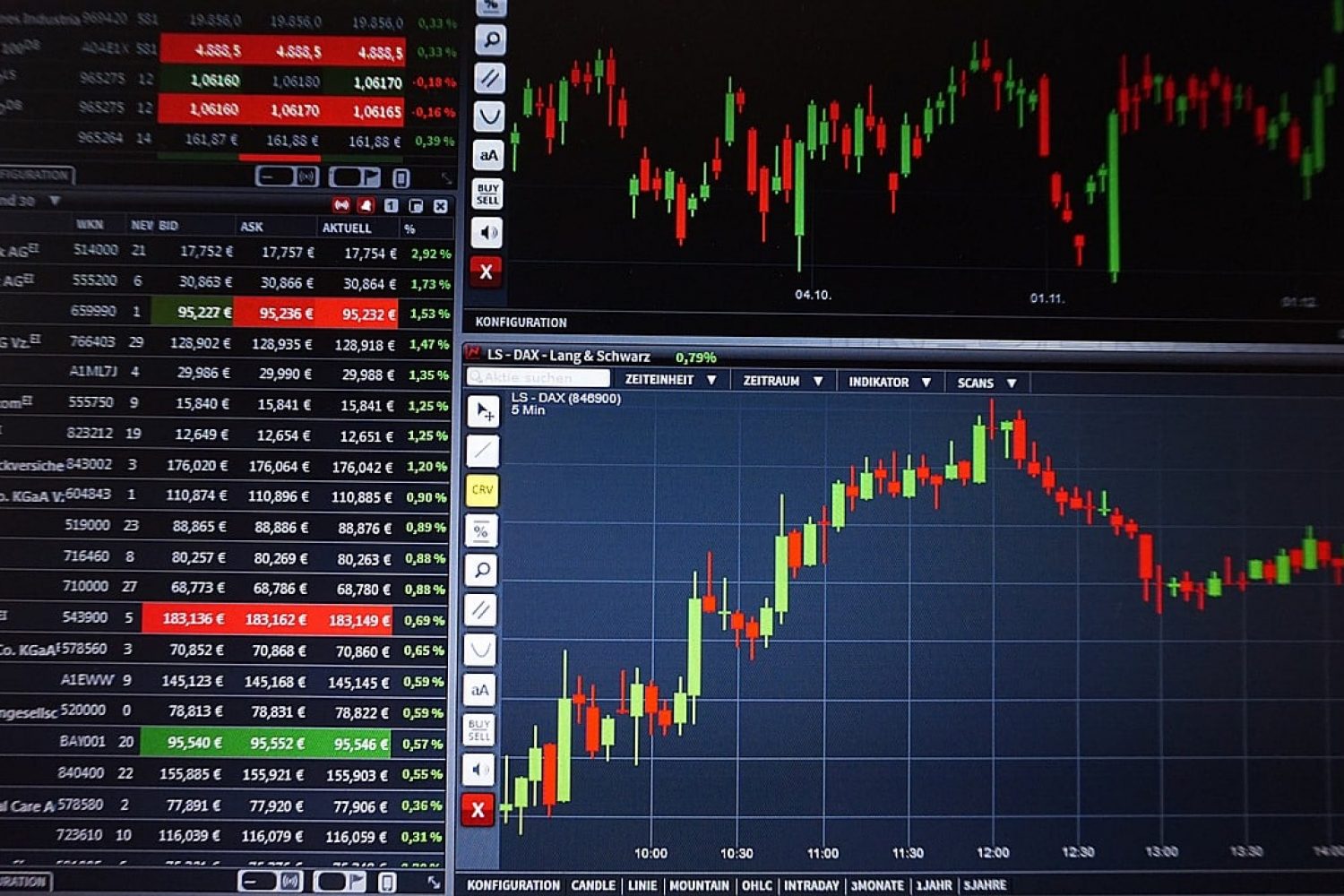 Comment améliorer la signalétique dans un établissement financier ?